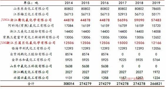 Refrigerant Gas Quota of China manufacturers